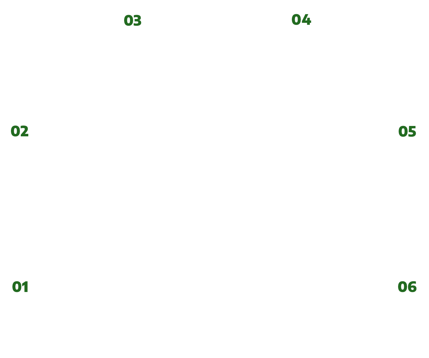  gráfico-serviço-cro 
